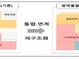 질병관리청, 방역통합정보시스템 개통 완료, 감염병 빅데이터 구축 기반 마련 기사 이미지