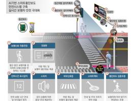 구미시, 지능형교통체계 확대…똑똑해진 교통서비스 제공 기사 이미지