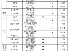 국민 안전을 최우선으로… 조달청, 안전관리물자 점검 강화한다 기사 이미지