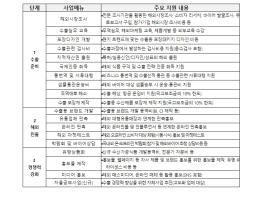 해양수산부, 수산식품 수출기업의 국제 경쟁력 강화 지원 기사 이미지