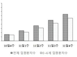 대구시, “콜록 콜록, 쌕-쌕-”숨소리 그냥 지나치지 마세요 기사 이미지