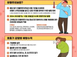 경남도, 겨울철 유행감염병(인플루엔자, 노로바이러스) 주의 당부 기사 이미지