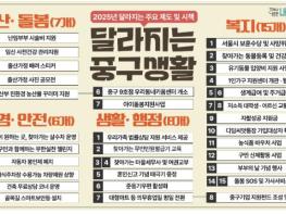 일상 어디서나 만나는 내편 서울 중구, 새해 달라지는 36가지 정책 기사 이미지