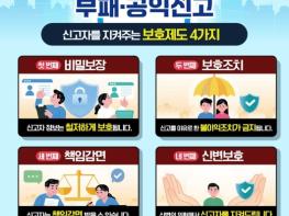 국민권익위원회, 당신의 용기, 우리가 지켜 드립니다! 기사 이미지