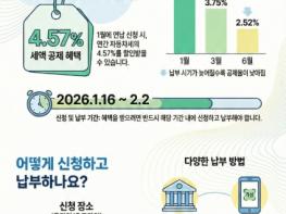 영암군 자동차세 1월 연납으로 4.57% 세액공제 받으세요 기사 이미지