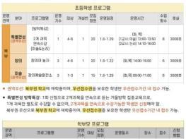시흥시-서울대 교육협력사업 '스누콤', 첫 방학 특강 진행 기사 이미지