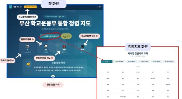 부산교육청, 학교운동부 통합 청렴 지도 시스템 구축