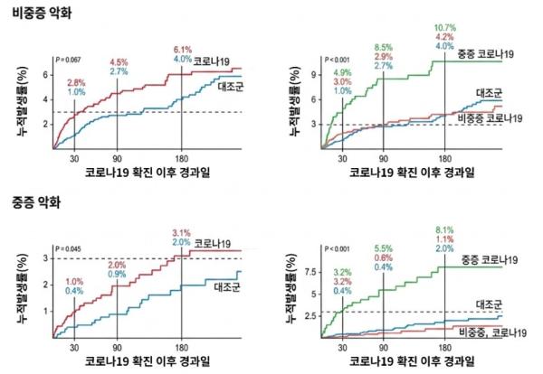 질병관리청, COPD 환자 코로나19 이후 사망 및 급성악화 위험 증가