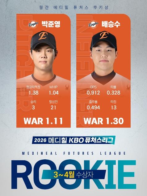 2026 메디힐 KBO 퓨처스리그 월간 메디힐 퓨처스 루키상, 첫 수상자로 투수 한화 박준영, 타자 한화 배승수