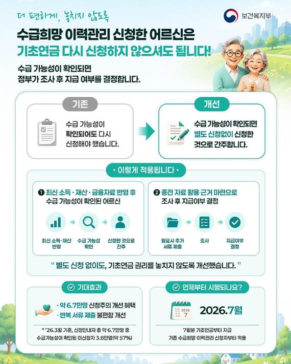 보건복지부, '기초연금' 더 편하게, 놓치지 않도록