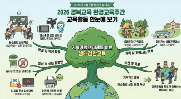 경북교육청, ‘2026 환경교육주간’ 운영