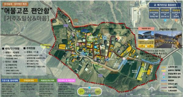 고령군‘성산면 상용리(용기)’,‘개진면 오사2리‘ 취약지역 생활여건 개조사업(새뜰마을사업) 최종 선정 및 사업비 40억원 확보! 기사 이미지