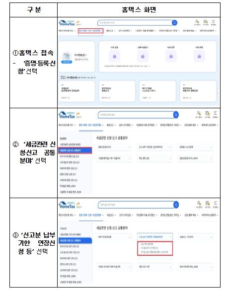 국세청, 거제 등 남부지방 호우 피해 지역 중소기업에 대한 신속한 세정지원 실시
