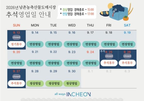 인천시 남촌농산물도매시장, 추석 성수품 공급 확대·영업시간 연장 기사 이미지