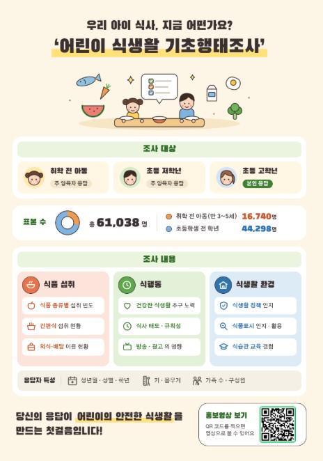 식약처, 전국 어린이 6만여 명 식생활 안전 정책에 직접 목소리 낸다